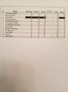 Mister USofA MI Classic 2017 Scores